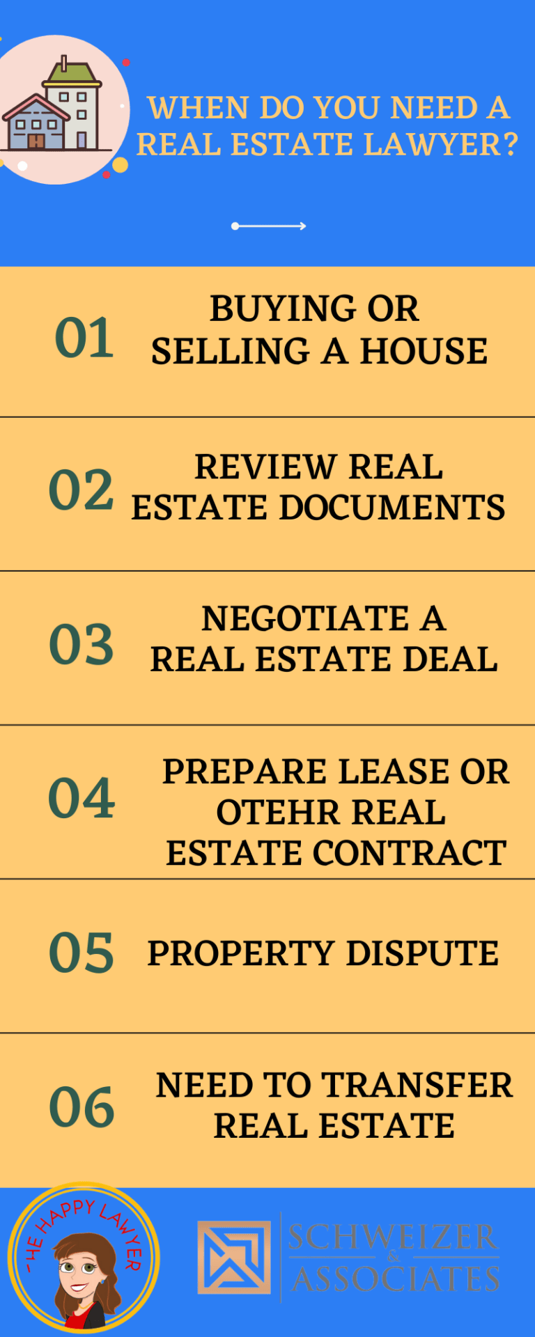 When Do I need a Real Estate Lawyer Infographic
