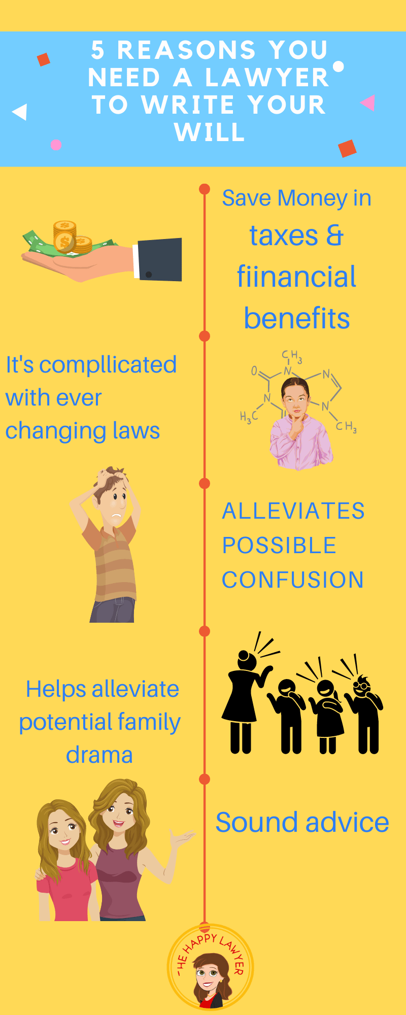 Five Reasons You Need a Lawyer To Write Your Will